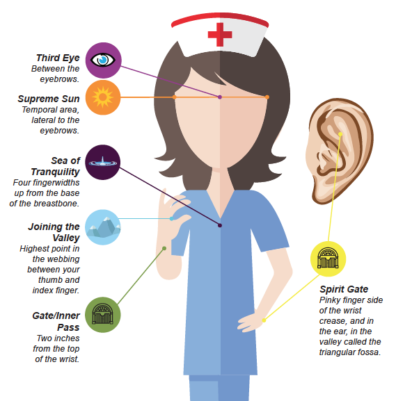 11 HOW TO BE HOLISTIC NURSE